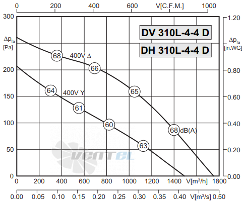 Rosenberg DH 310 L-4-4 D - описание, технические характеристики, графики